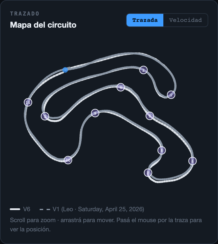 Mapa del circuito con las dos vueltas superpuestas (línea sólida y punteada), curvas numeradas