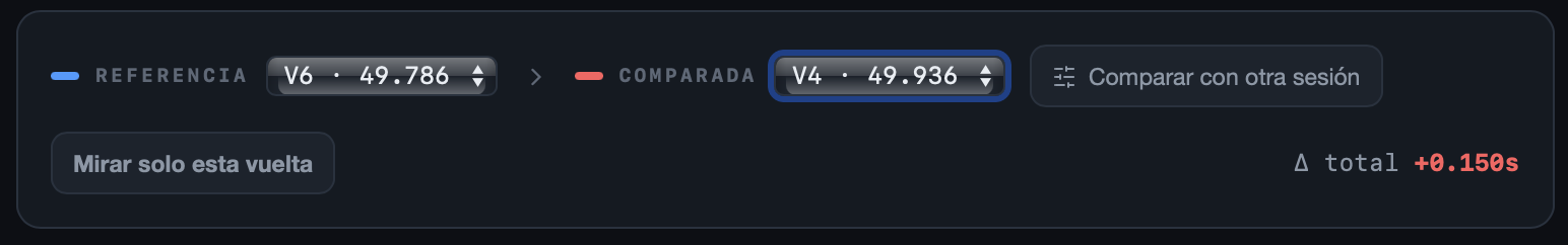 Selectores de vuelta de referencia y comparada, con la barra de tiempos por vuelta