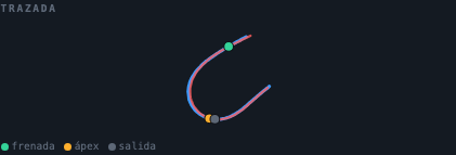 Mini mapa GPS de una curva puntual con las dos líneas de trazado superpuestas