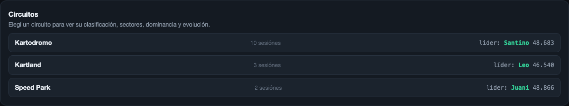 Lista de Circuitos con sesiones y líder de cada uno, y el selector de categoría
