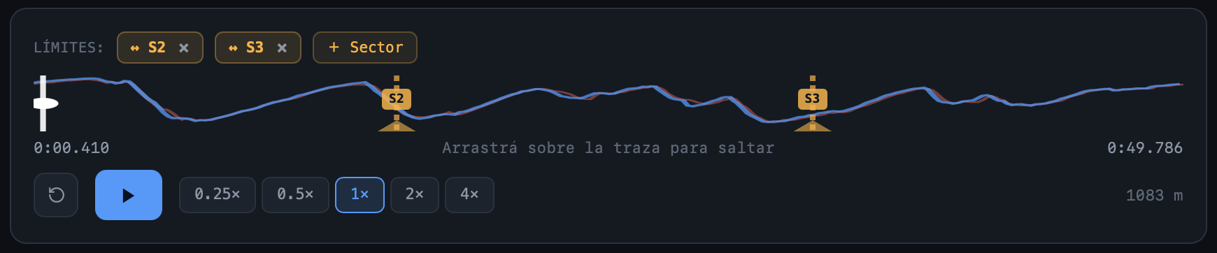 Controles de reproducción de Replay: límites de sector, traza con tiempos, play/reset y selector de velocidad