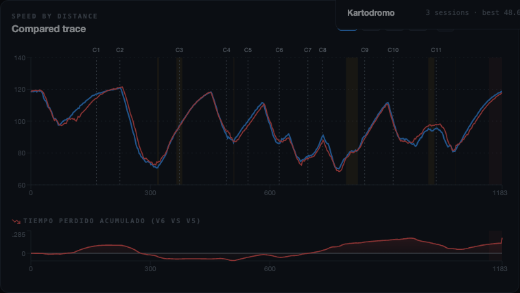 Compared trace after picking driver, track, session and lap from another saved session — the chart title shows the name and date of the session that was brought in