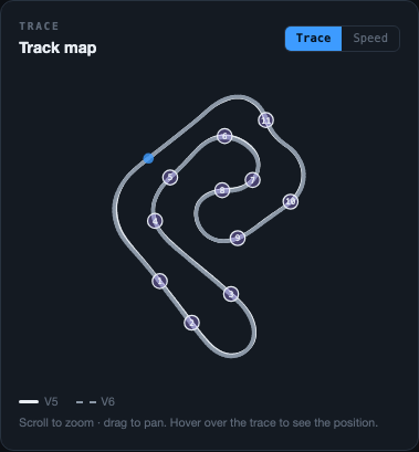 Track map with both laps overlaid (solid and dotted line), corners numbered