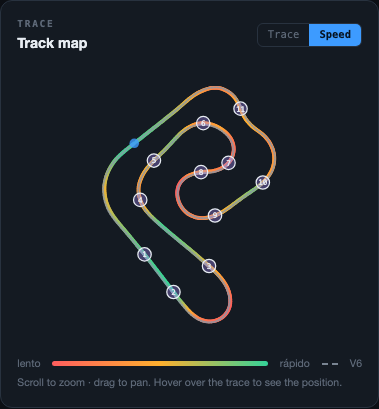 Track map in Speed view, with a gradient from slow (red) to fast (green)