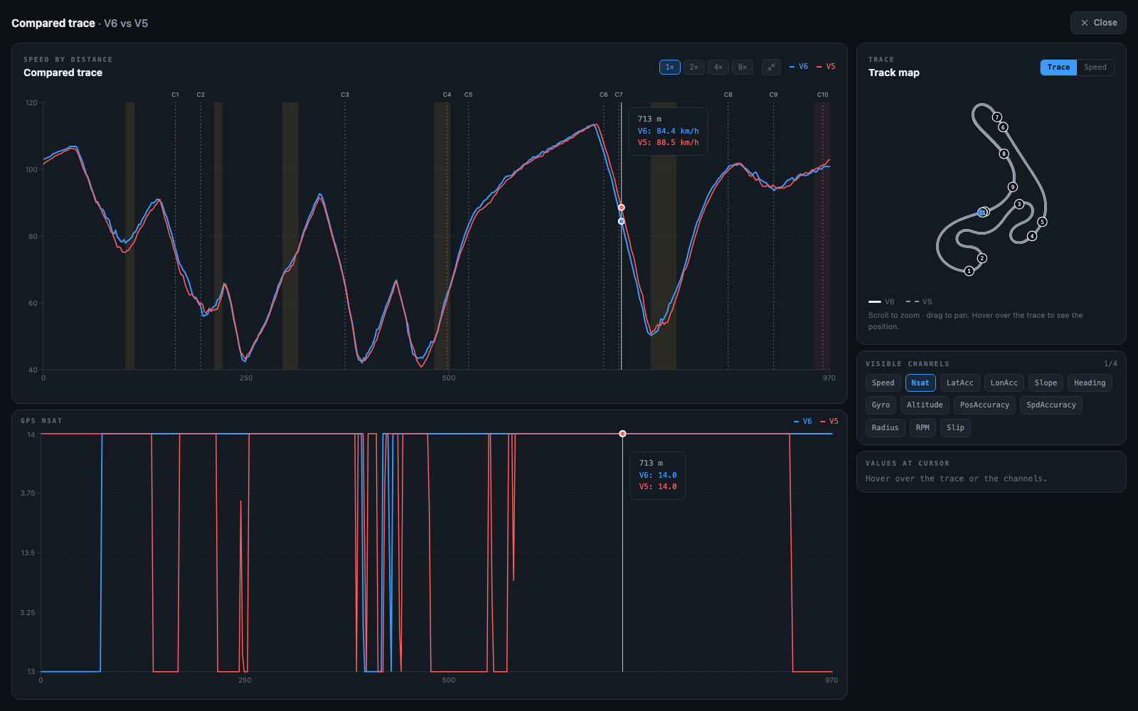 Fullscreen mode with the trace on top, stacked channels below, the track map and the values panel on the side