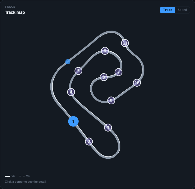 GPS mini map of a specific corner with both driving lines overlaid
