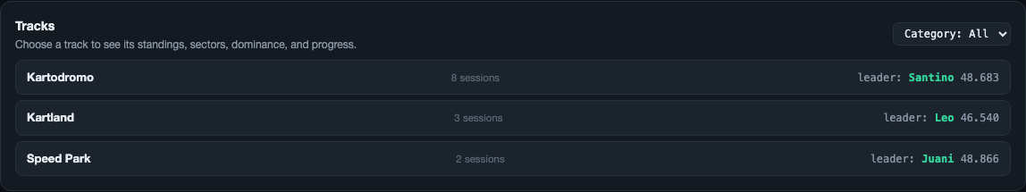 Tracks list with sessions and each one's leader, and the category selector