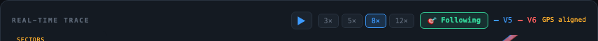 Replay playback controls: sector limits, trace with times, play/reset and speed selector